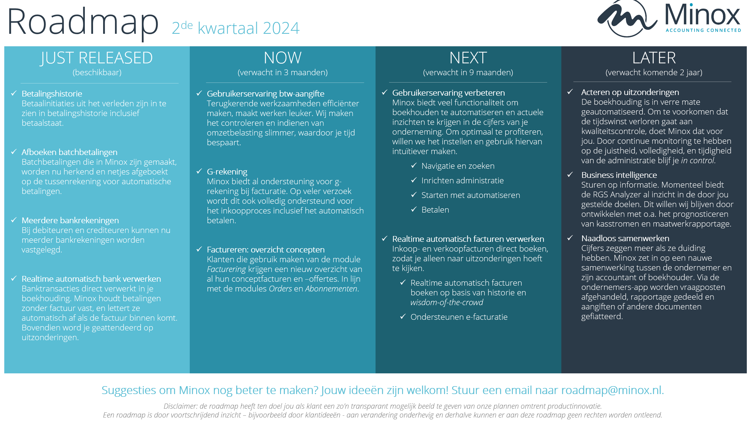 Roadmap Minox Online in april 2024.